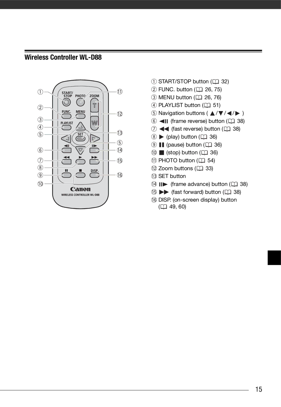 Cannon FS10/FS11/FS100 instruction manual Wireless Controller WL-D88 