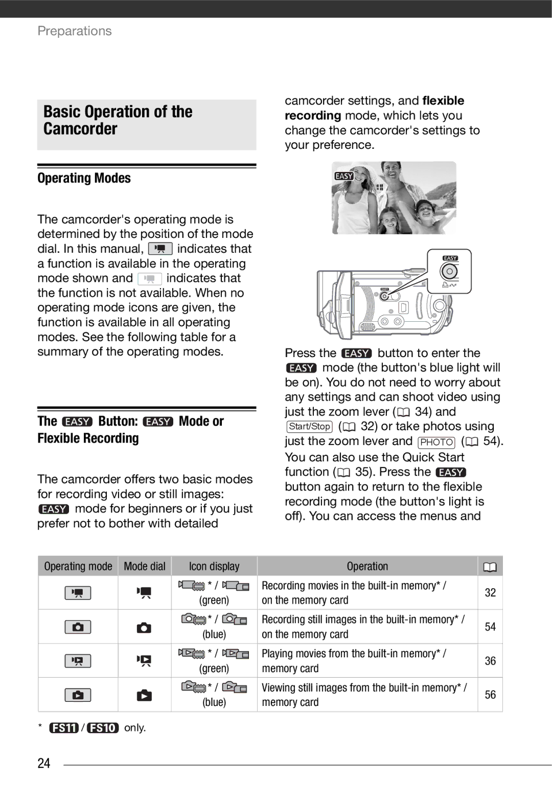 Cannon FS10/FS11/FS100 instruction manual Basic Operation Camcorder, Operating Modes, Button Mode or Flexible Recording 