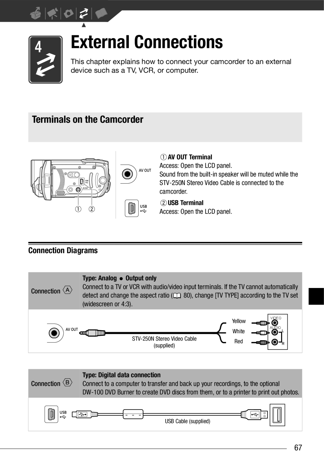 Cannon FS10/FS11/FS100 instruction manual Terminals on the Camcorder, Connection Diagrams 