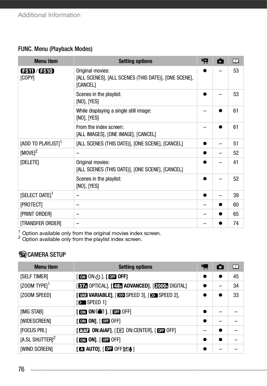 Cannon FS10/FS11/FS100 instruction manual FUNC. Menu Playback Modes, Menu item Setting options 