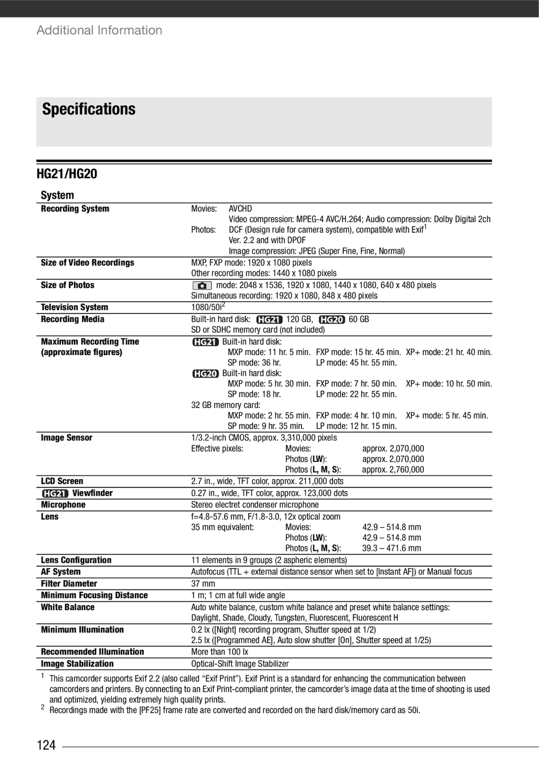 Cannon instruction manual Specifications, HG21/HG20, 124, System 