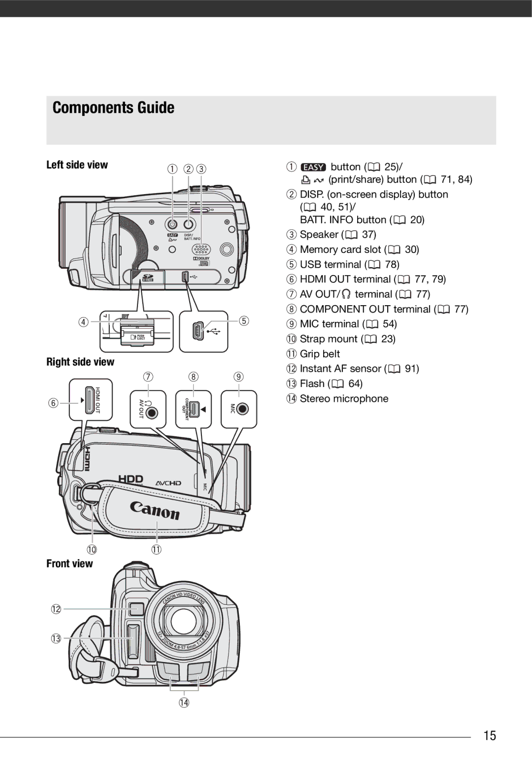 Cannon HG20 instruction manual Components Guide, Left side view Right side view Front view 