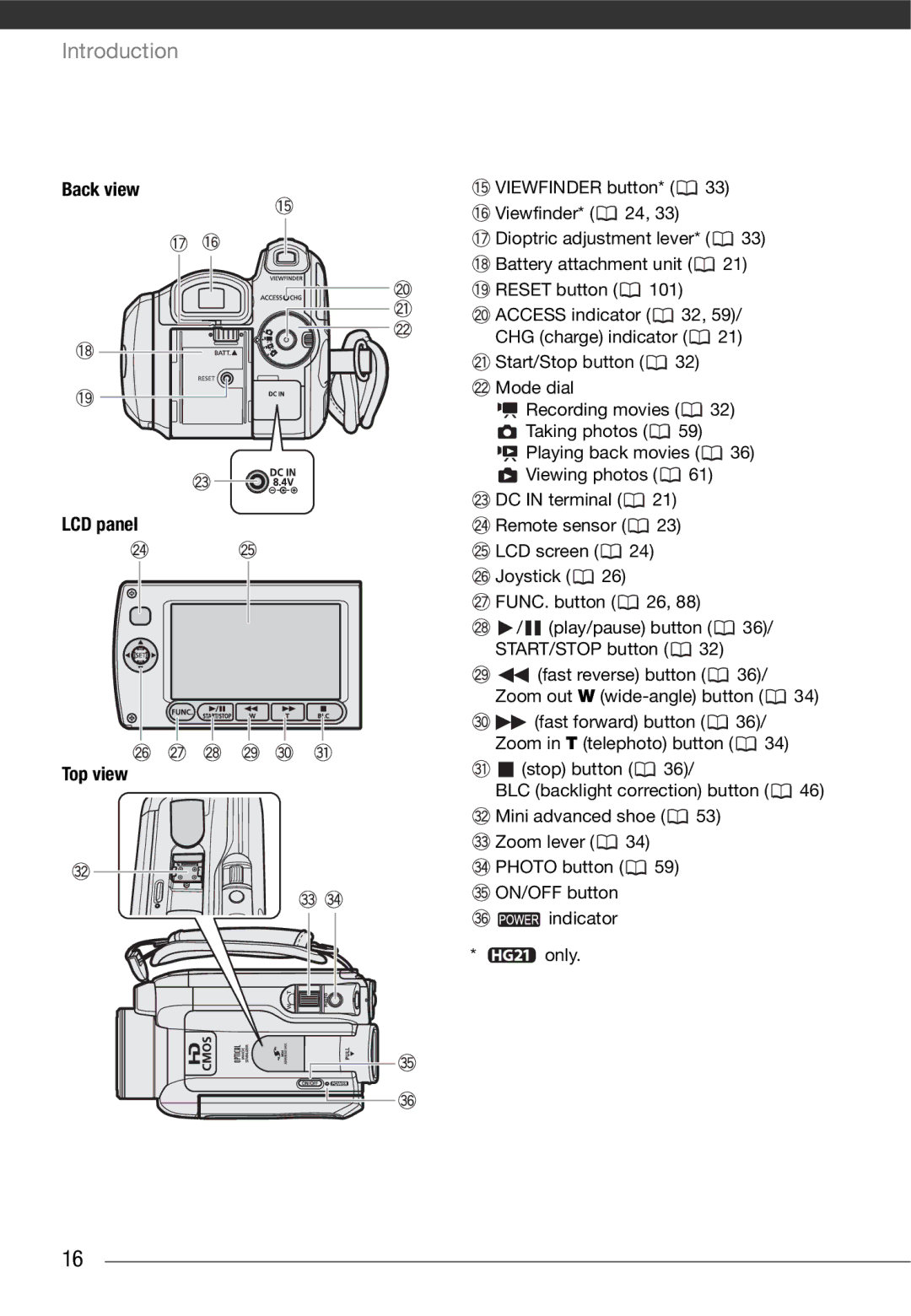 Cannon HG20 instruction manual Back view LCD panel Top view 