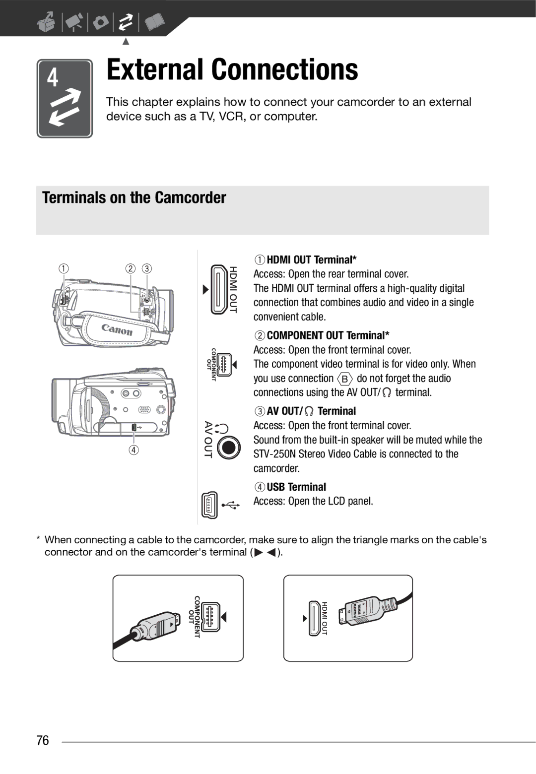 Cannon HG20 Terminals on the Camcorder, Hdmi OUT Terminal, Component OUT Terminal, AV OUT/ Terminal, USB Terminal 