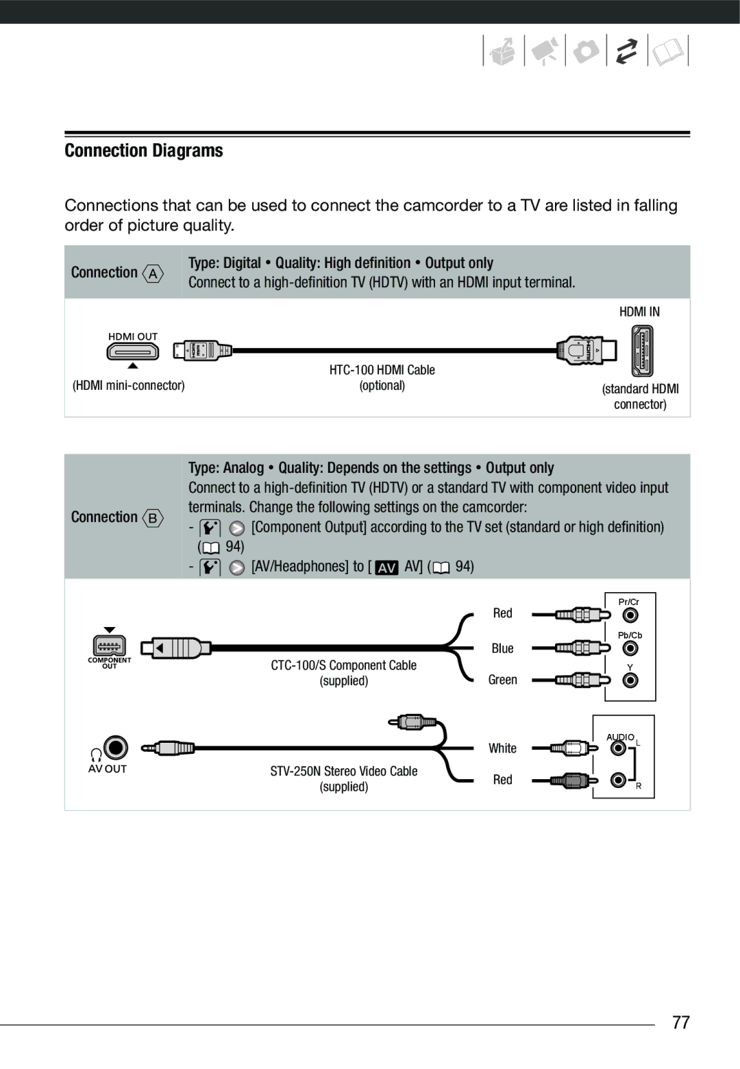 Cannon HG20 instruction manual Connection Diagrams, Type Analog Quality Depends on the settings Output only 