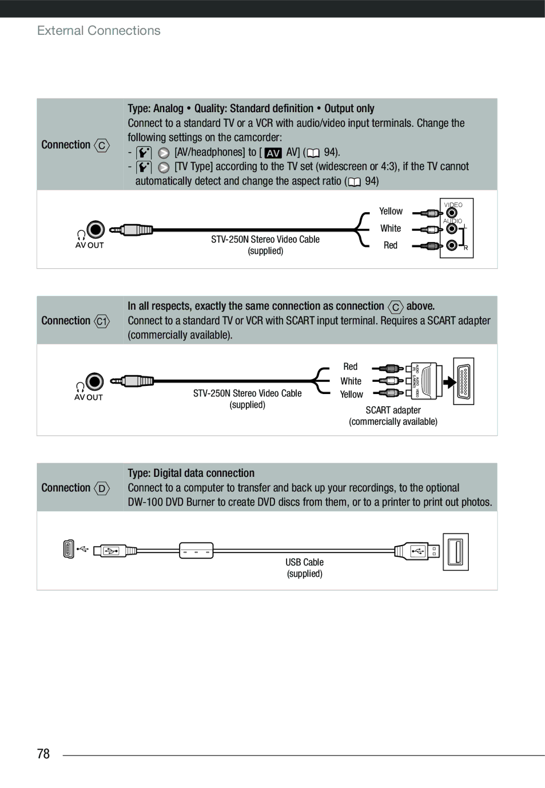 Cannon HG20 instruction manual External Connections, Type Digital data connection 