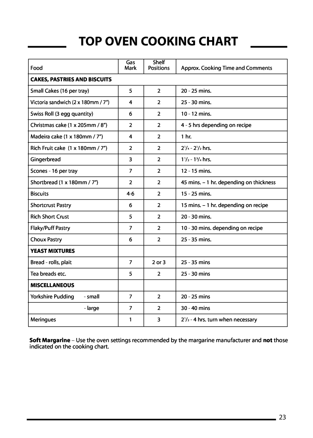 Cannon 10410G, ICON 600 installation instructions Top Oven Cooking Chart, Yeast Mixtures, Miscellaneous 