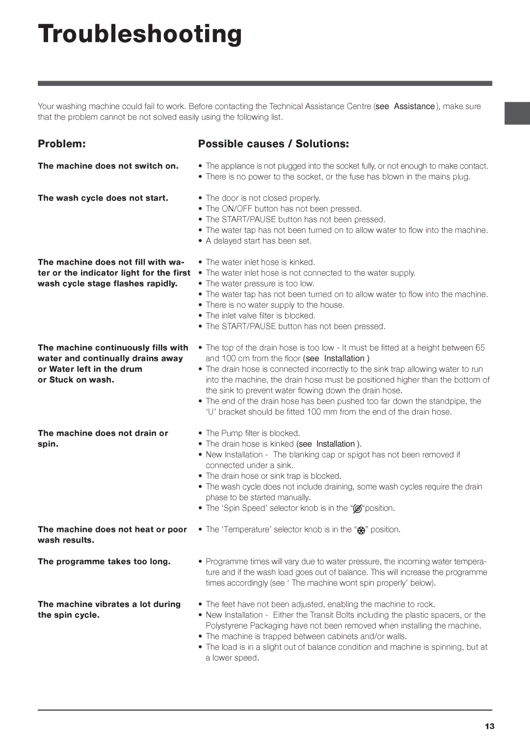 Cannon IWC manual Troubleshooting, Problem Possible causes / Solutions 