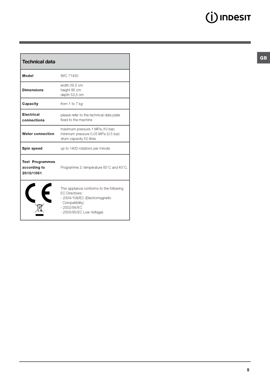 Cannon IWC manual Technical data 