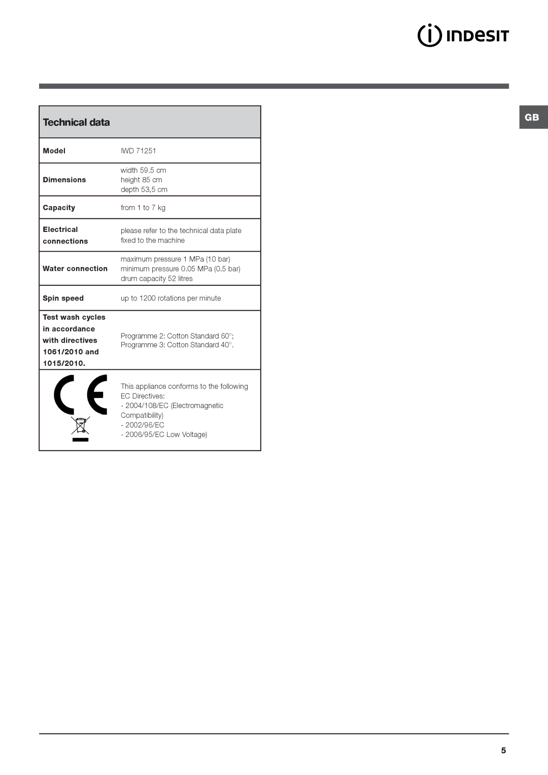 Cannon IWD manual Technical data 