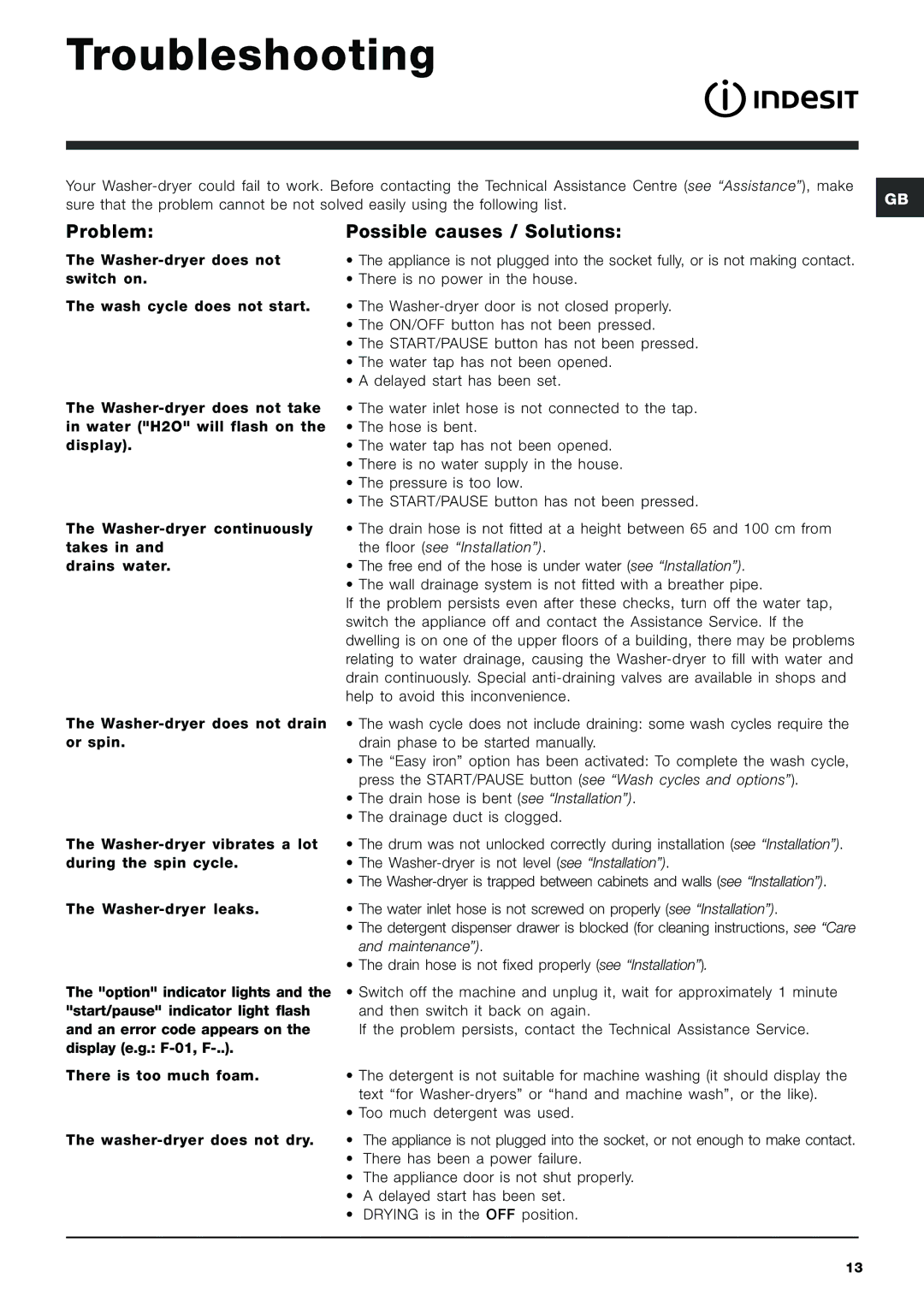 Cannon IWDE instruction manual Troubleshooting, Problem, Possible causes / Solutions 