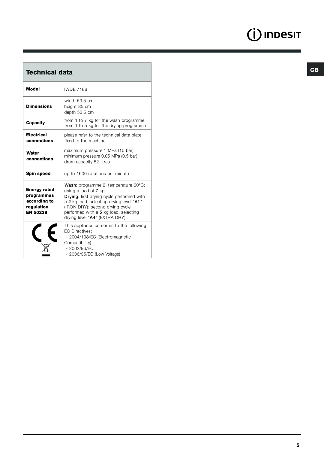 Cannon IWDE instruction manual Technical data 