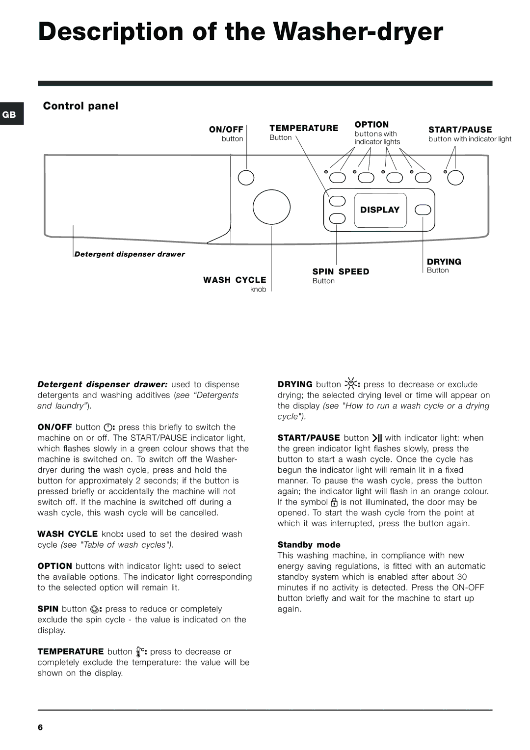 Cannon IWDE instruction manual Description of the Washer-dryer, Control panel 