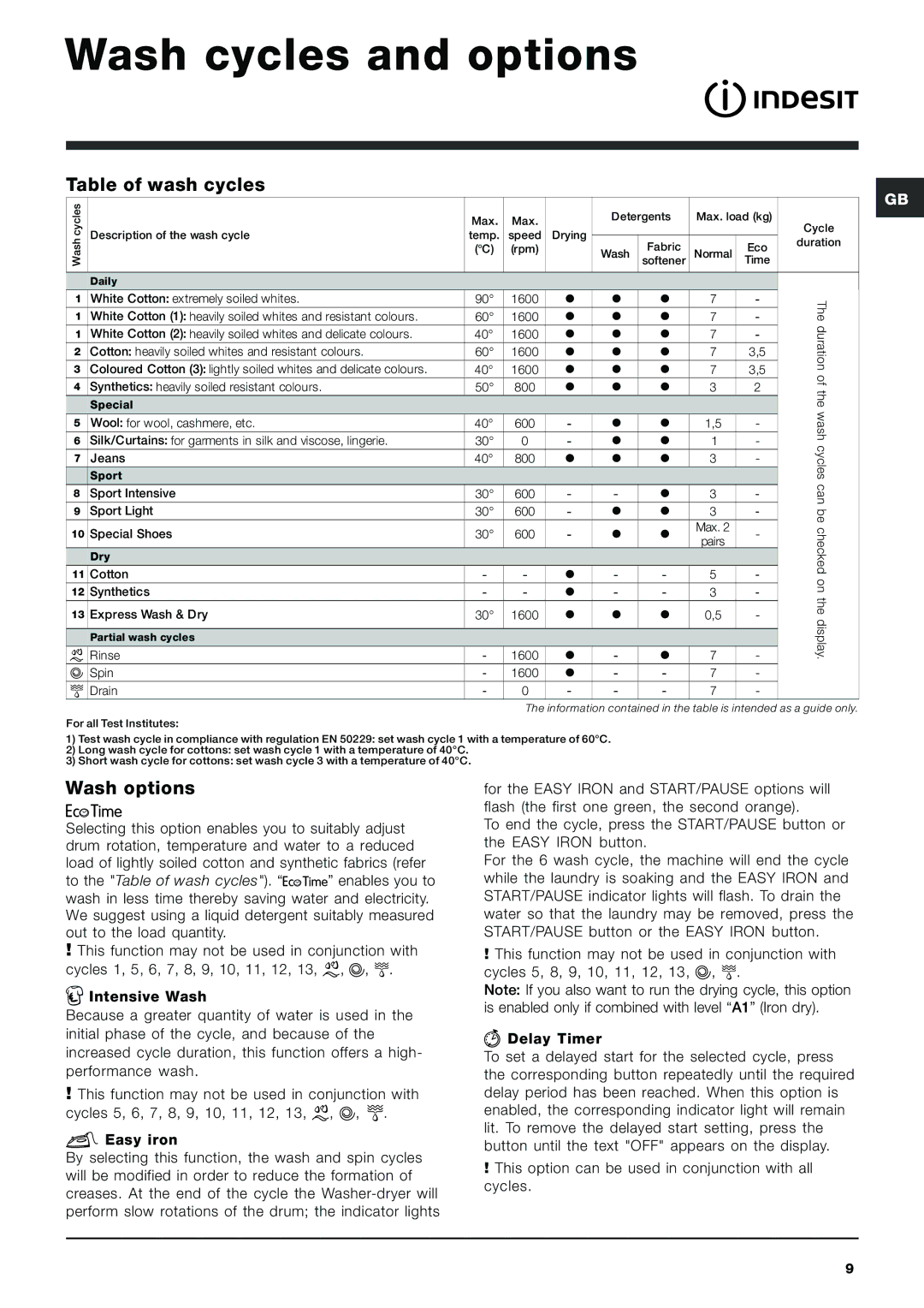 Cannon IWDE instruction manual Wash cycles and options, Table of wash cycles, Wash options 