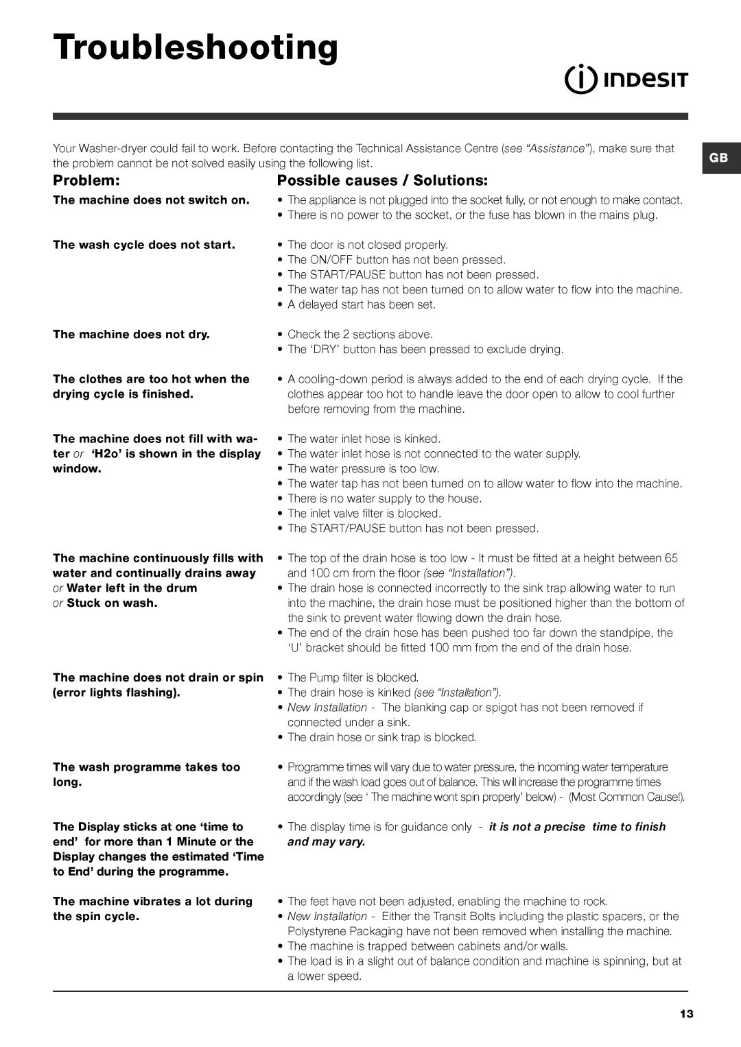 Cannon IWDE manual Troubleshooting, Problem Possible causes / Solutions 