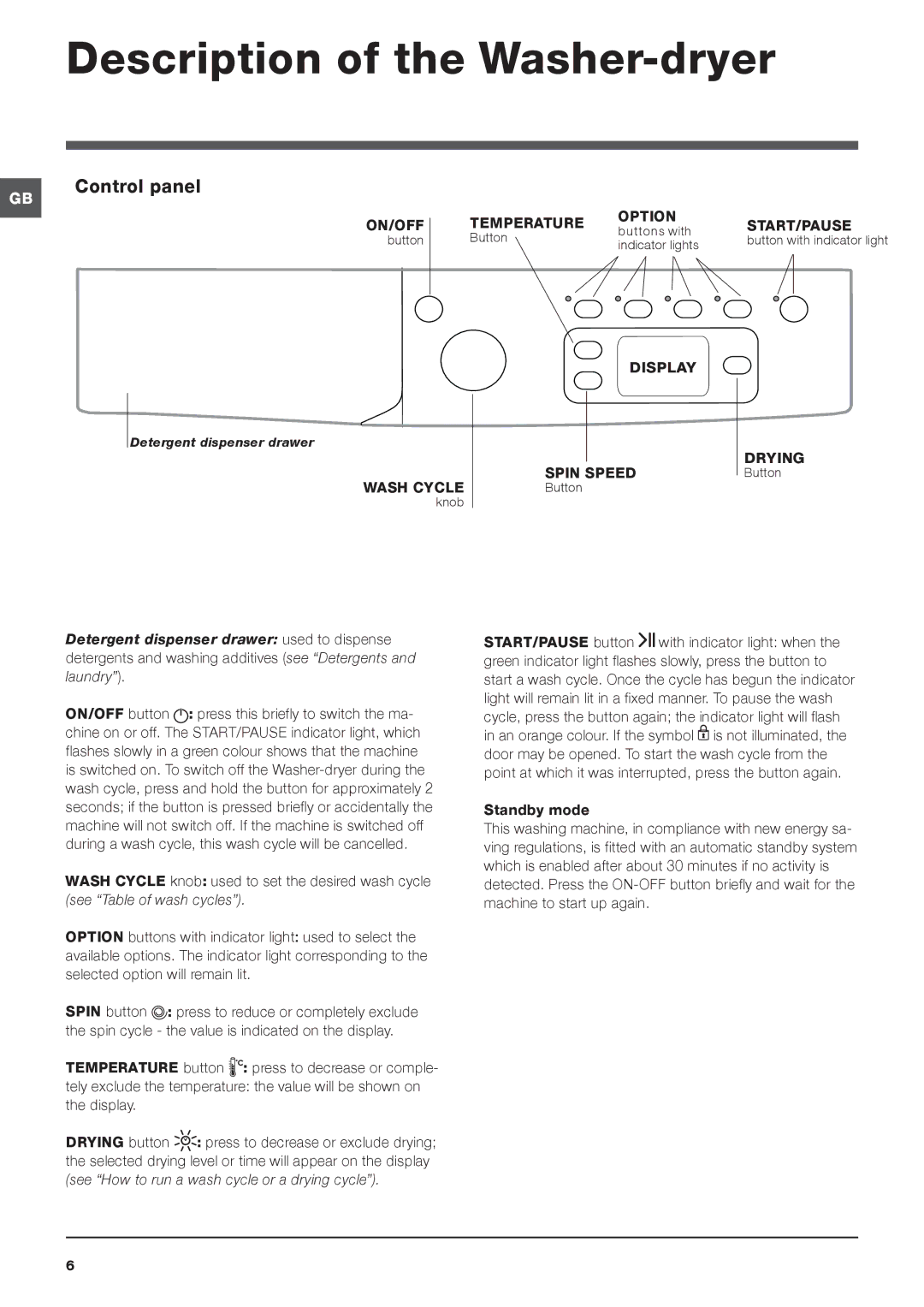 Cannon IWDE manual Description of the Washer-dryer, Control panel 