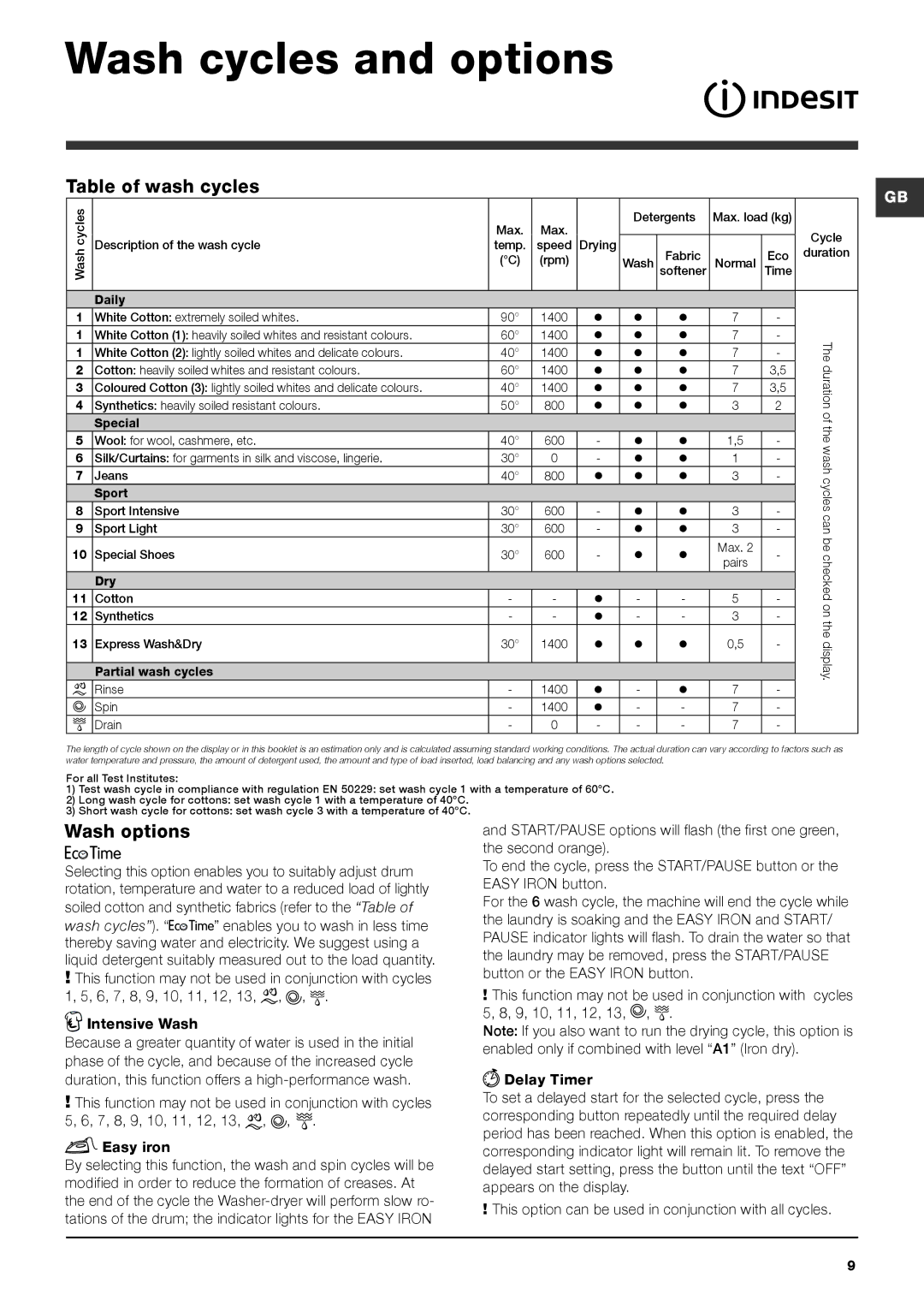 Cannon IWDE manual Wash cycles and options, Table of wash cycles, Wash options 