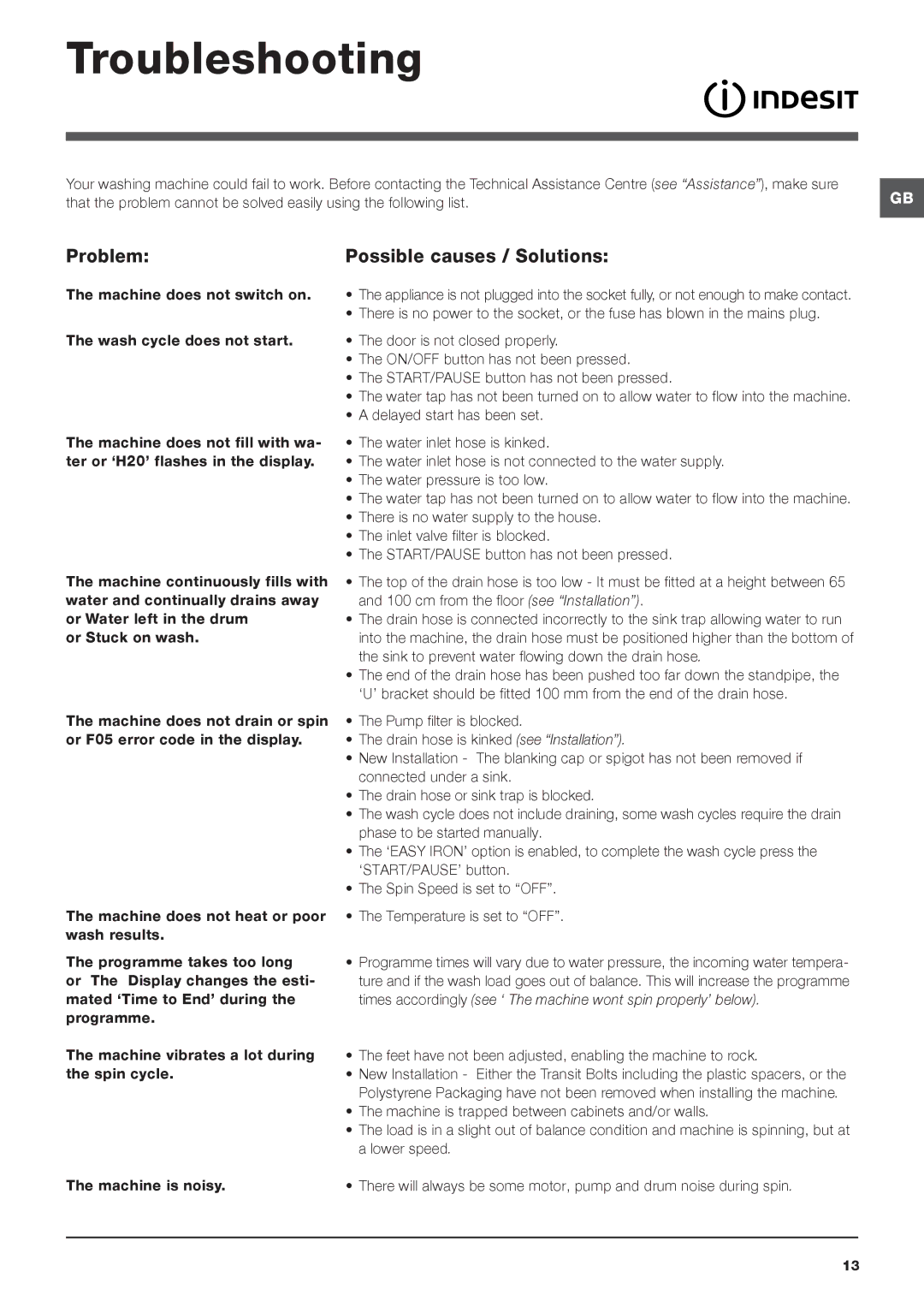 Cannon IWE manual Troubleshooting, Problem Possible causes / Solutions 