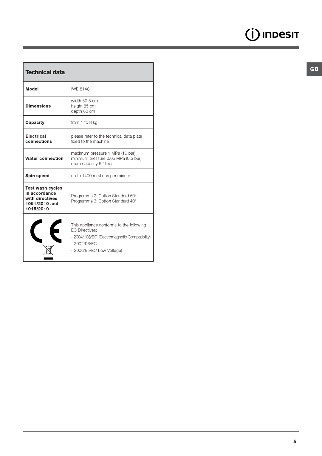 Cannon IWE manual Technical data 