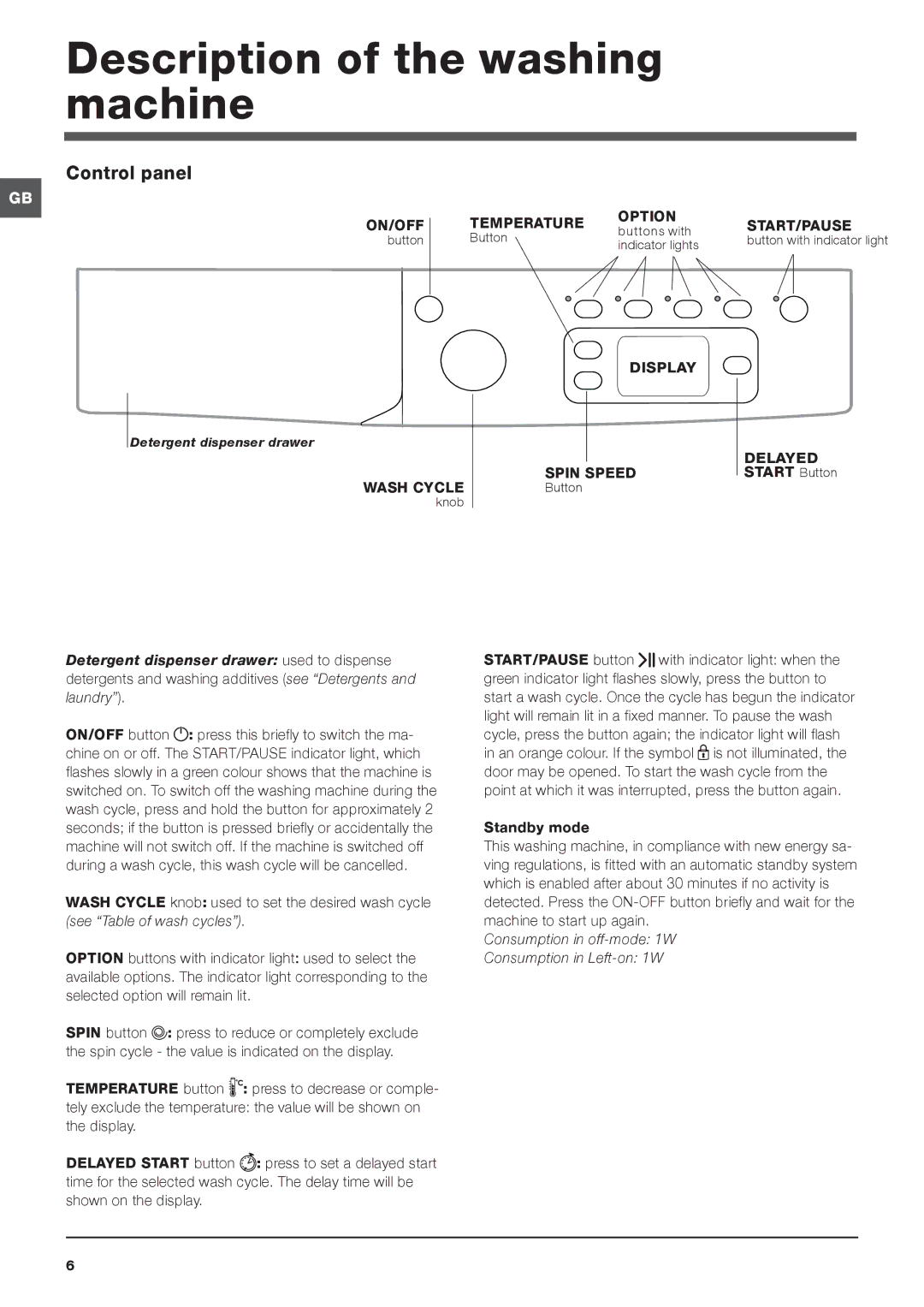 Cannon IWE manual Description of the washing machine, Control panel, Start Button 