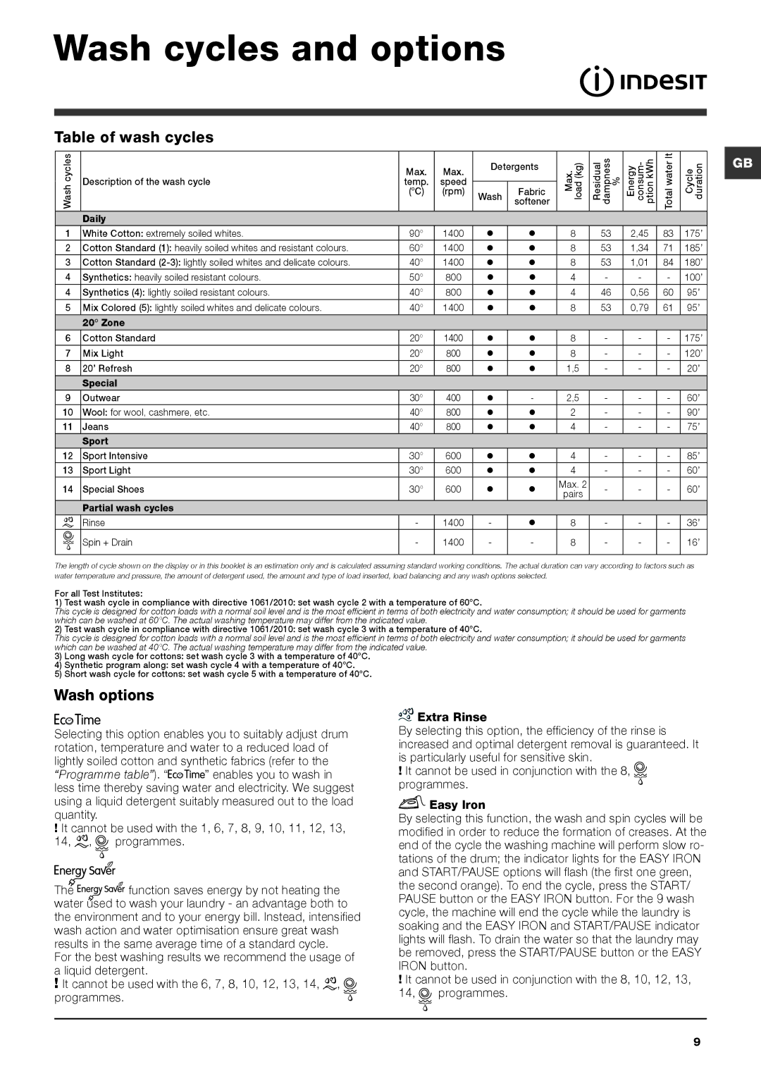 Cannon IWE manual Wash cycles and options, Table of wash cycles, Wash options 