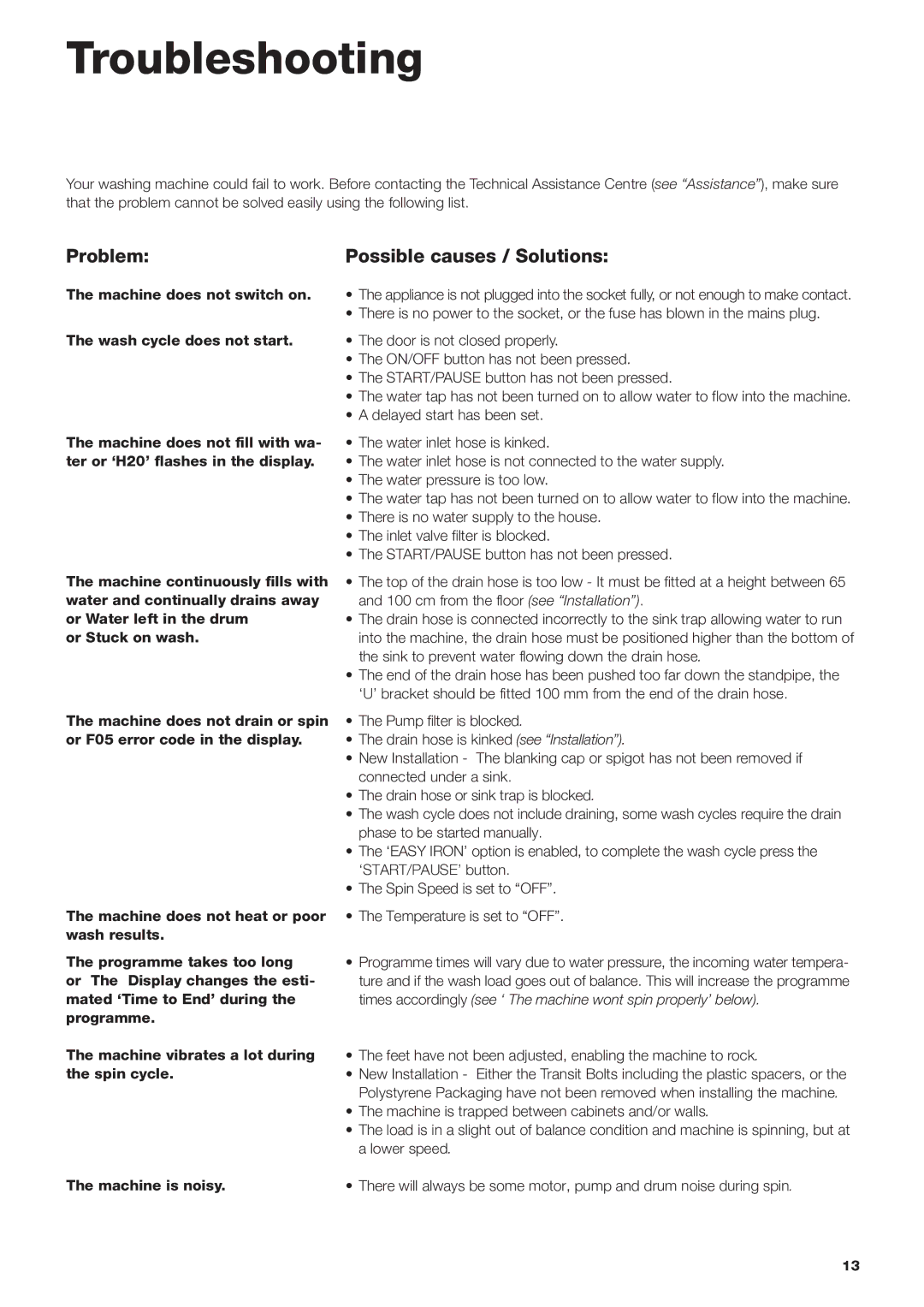 Cannon IWE manual Troubleshooting, Problem Possible causes / Solutions 