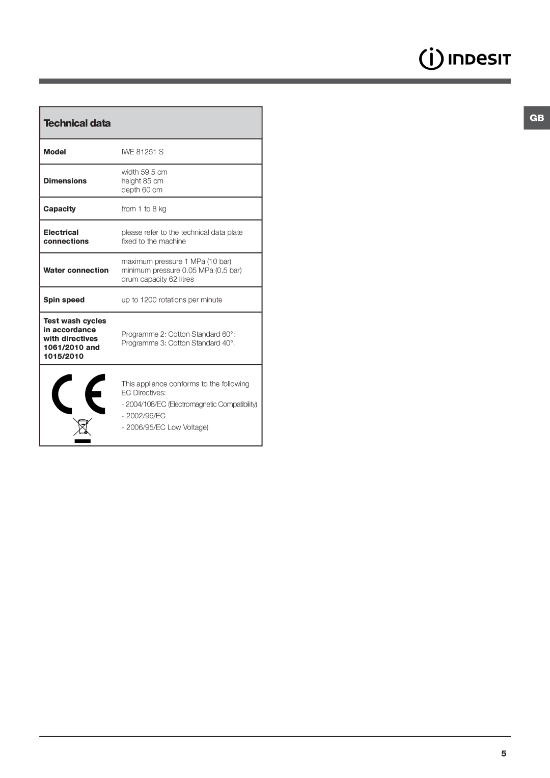 Cannon IWE manual Technical data 