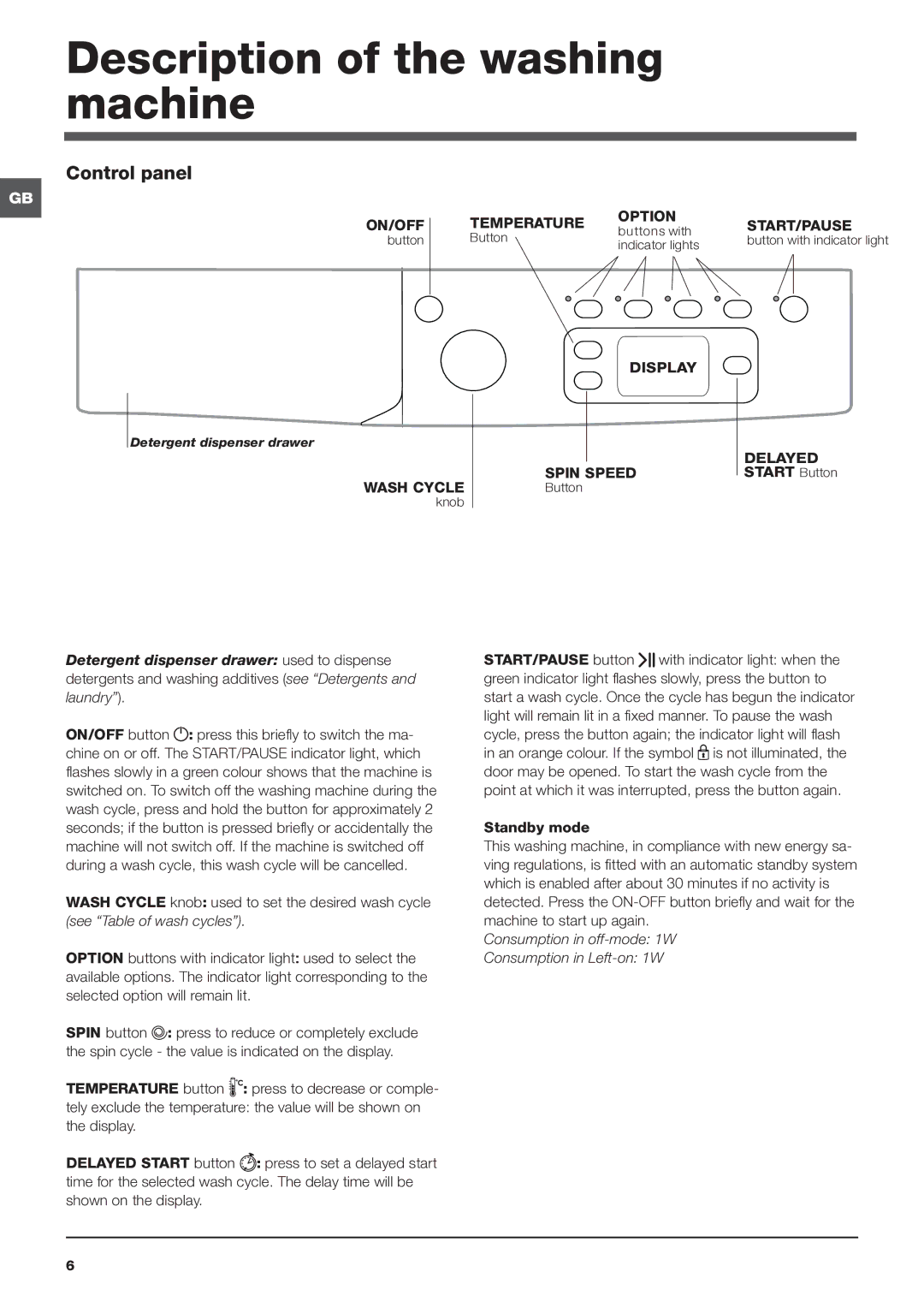 Cannon IWE manual Description of the washing machine, Control panel, Start Button 