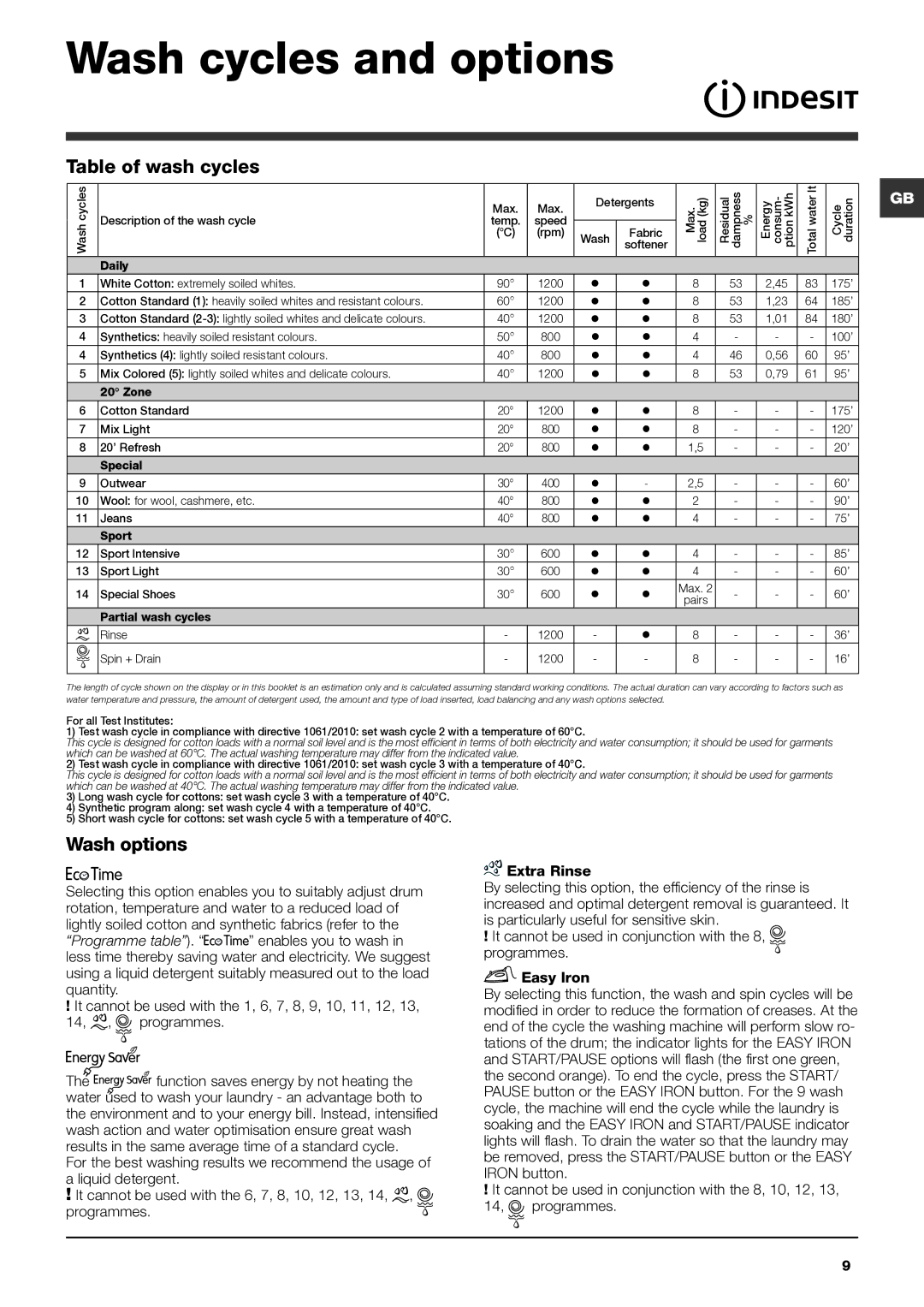 Cannon IWE manual Wash cycles and options, Table of wash cycles, Wash options 