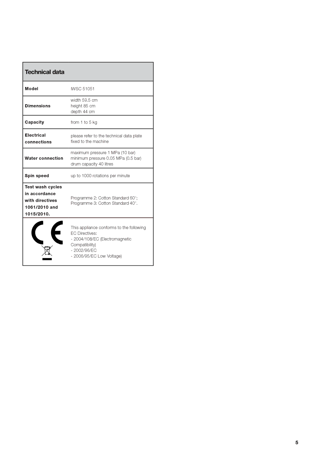 Cannon IWSC manual Technical data 