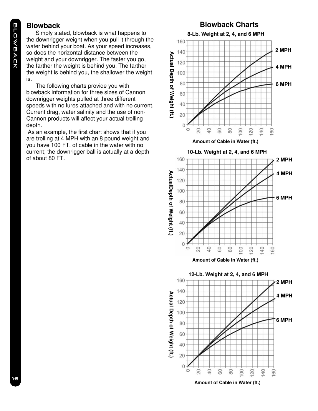 Cannon Mag 20 Dt/Hs, Mag 20 Dt/Ts owner manual Blowback Charts 