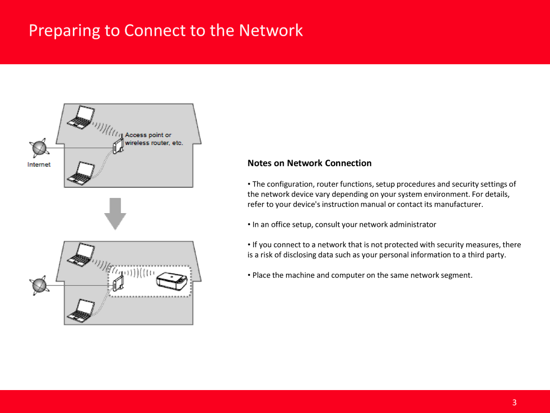 Cannon MG6620 manual Place the machine and computer on the same network segment 