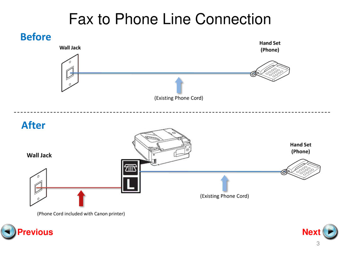 Cannon MX360 manual Fax to Phone Line Connection 