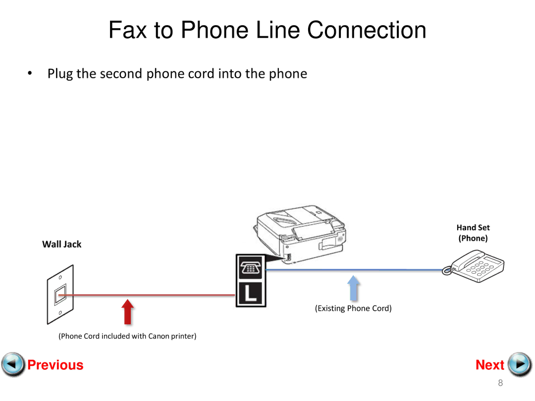 Cannon MX360 manual Plug the second phone cord into the phone 