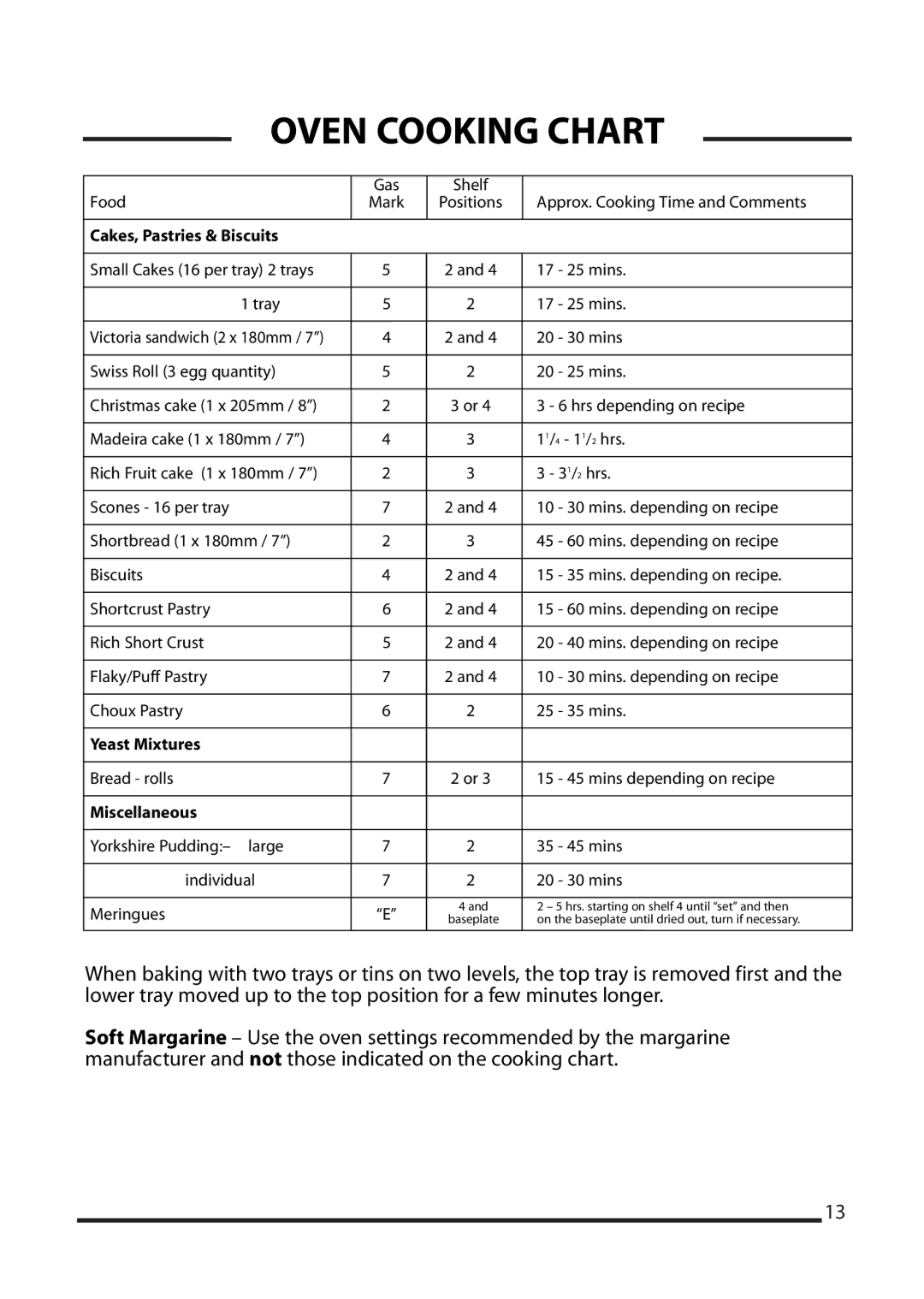 Cannon None installation instructions Yeast Mixtures 