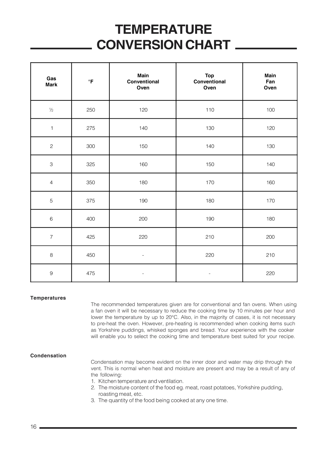 Cannon Pressure Cookers manual Temperature Conversion Chart, Temperatures, Condensation 