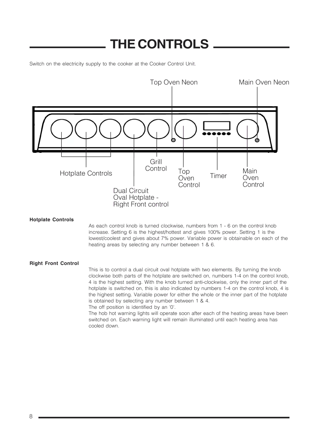 Cannon Pressure Cookers manual Hotplate Controls, Right Front Control 