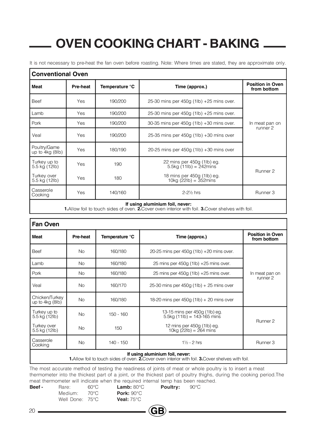 Cannon PROESSIONAL1000 installation instructions Oven Cooking Chart Baking, Conventional Oven 