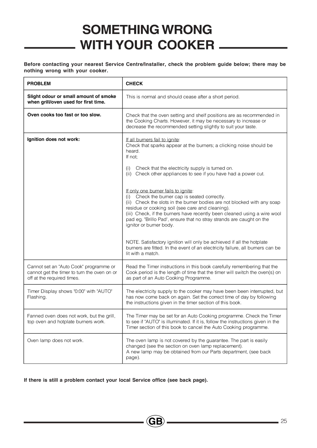 Cannon PROESSIONAL1000 installation instructions Something Wrong With Your Cooker, Problem Check 