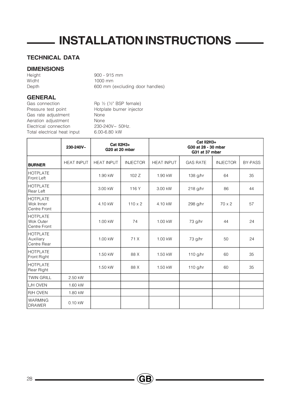 Cannon PROESSIONAL1000 installation instructions Technical Data Dimensions, General 