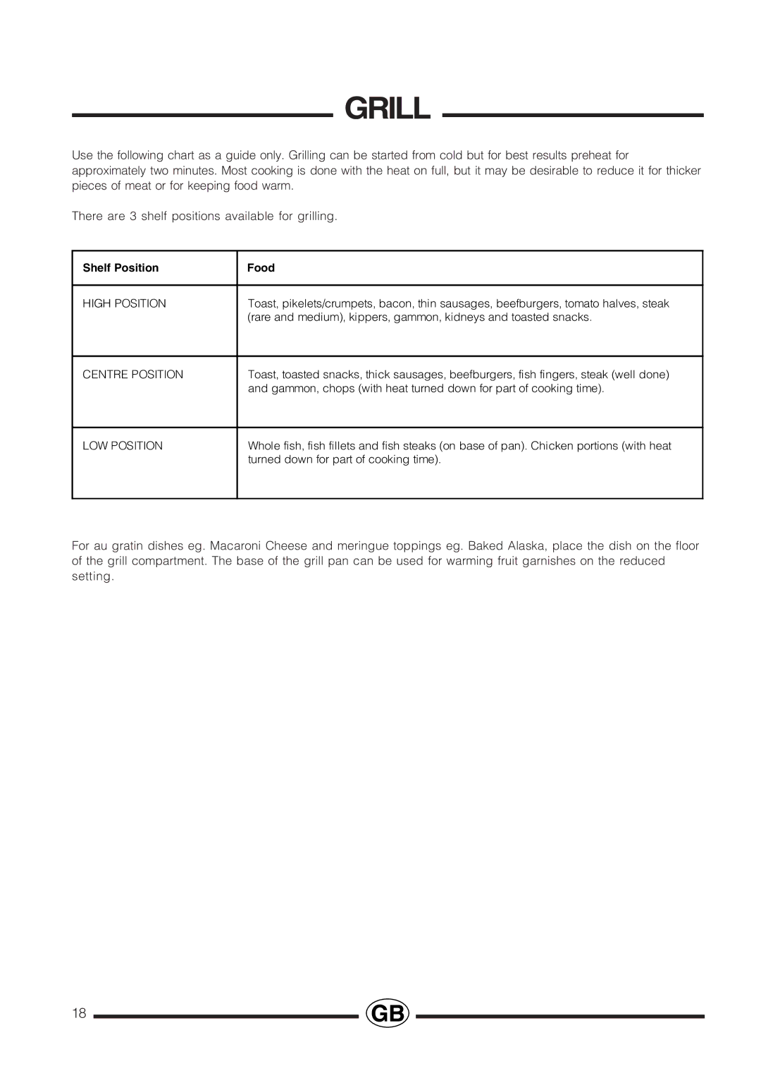 Cannon Professional installation instructions Shelf Position Food 