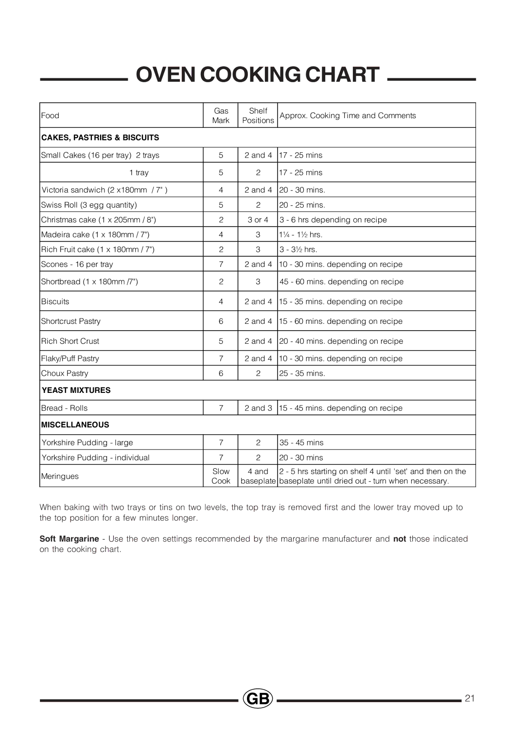 Cannon Professional installation instructions Yeast Mixtures 