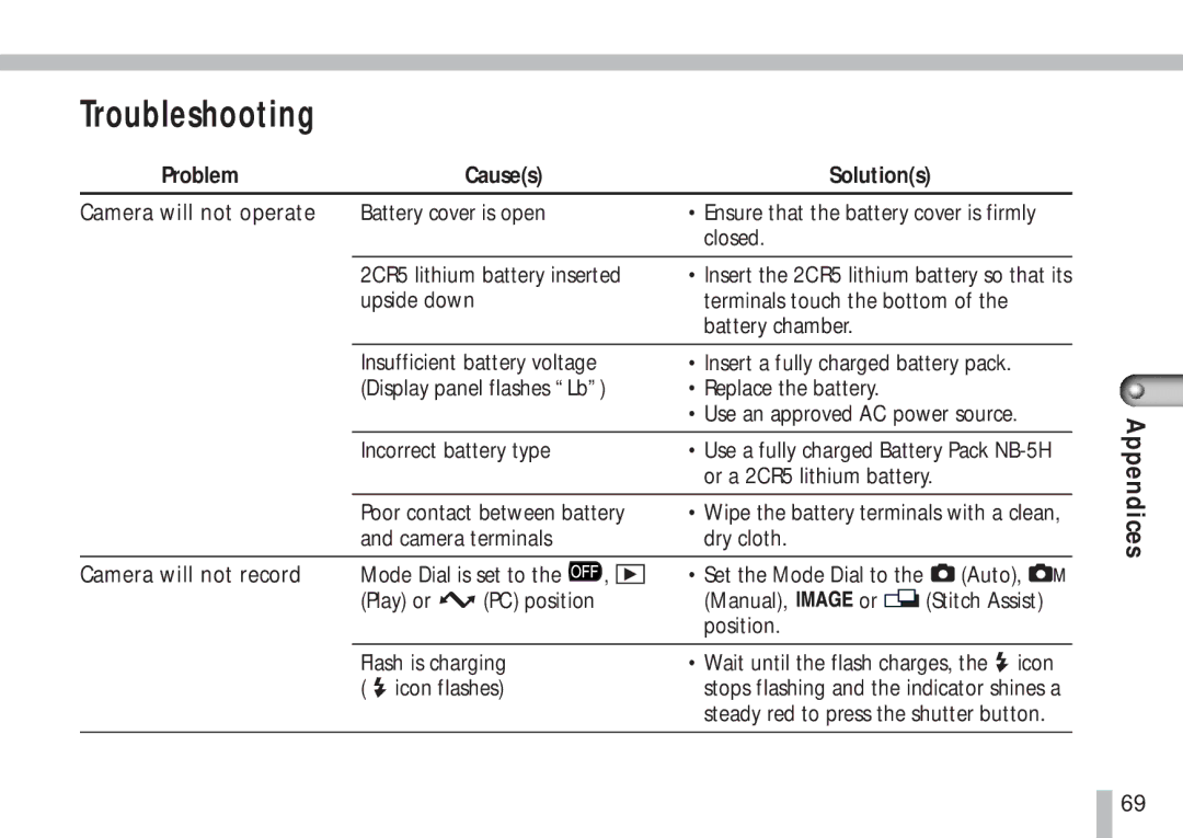 Cannon PS1025 manual Troubleshooting 