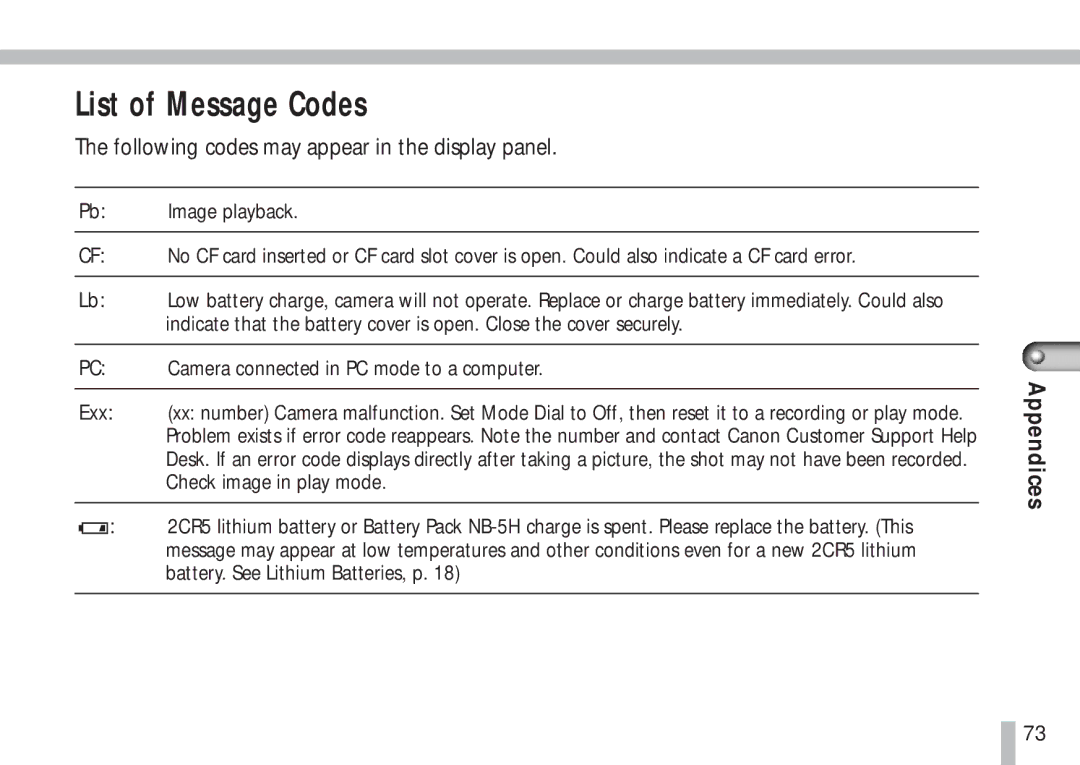 Cannon PS1025 manual List of Message Codes, Following codes may appear in the display panel 