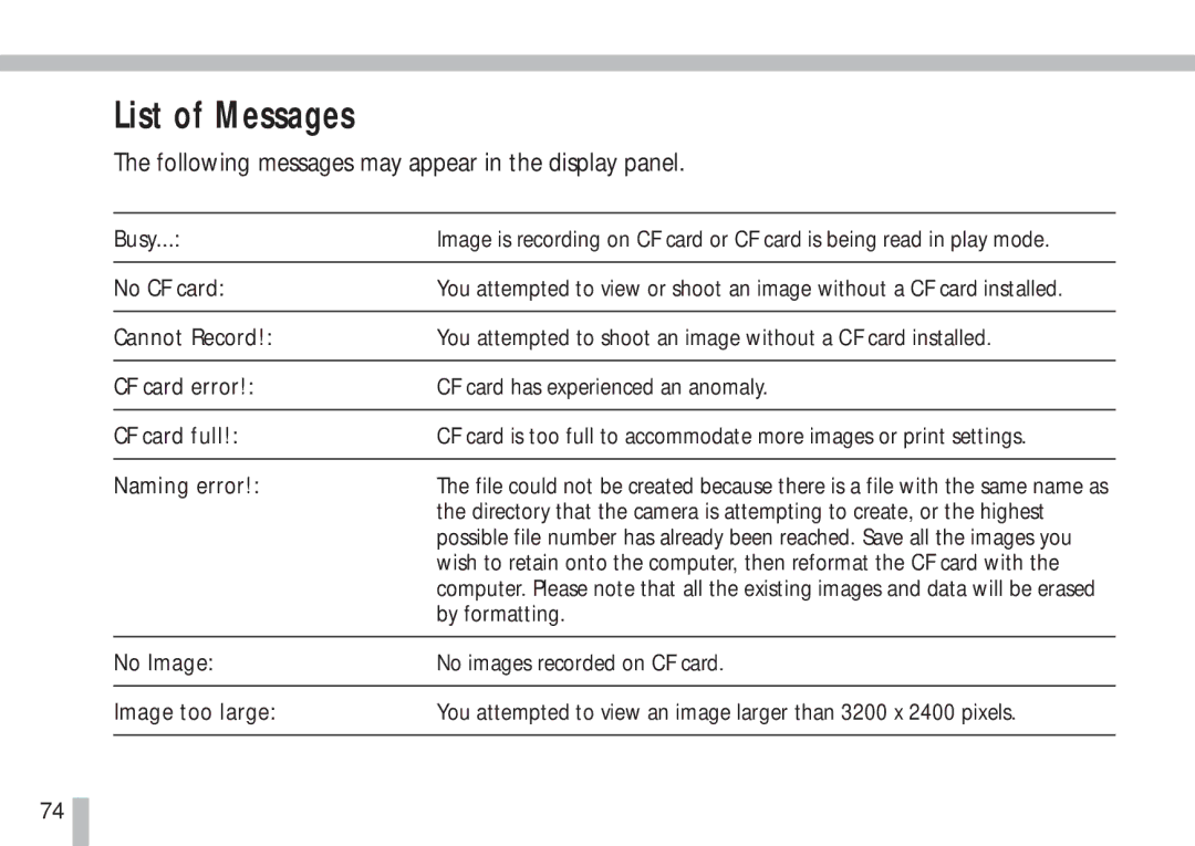 Cannon PS1025 manual List of Messages, Busy, No CF card, By formatting 