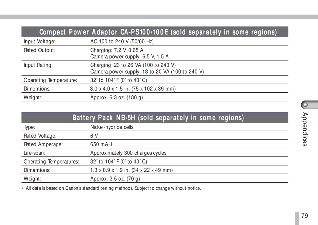 Cannon PS1025 manual Battery Pack NB-5H sold separately in some regions 