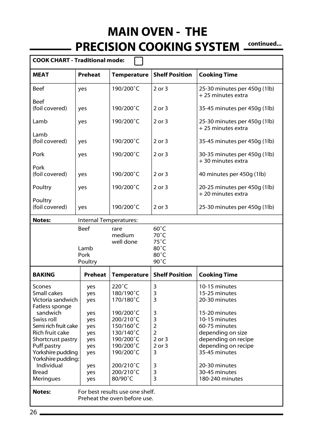 Cannon C60DT, TRADITIONAL 60, PROFESSIONAL 60, C60DP installation instructions Meat 