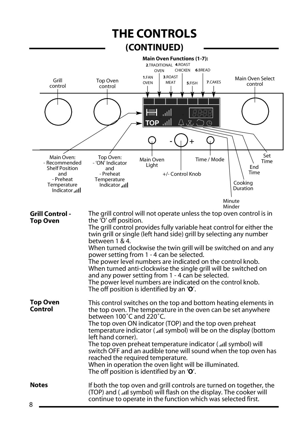 Cannon TRADITIONAL 60, PROFESSIONAL 60, C60DT, C60DP installation instructions Grill Control Top Oven, Top Oven Control 