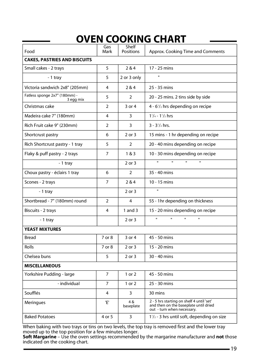 Cannon 10395G Mk2, WINCHESTER Mk2, 4466200011-02, 10390G Mk2 installation instructions Yeast Mixtures 