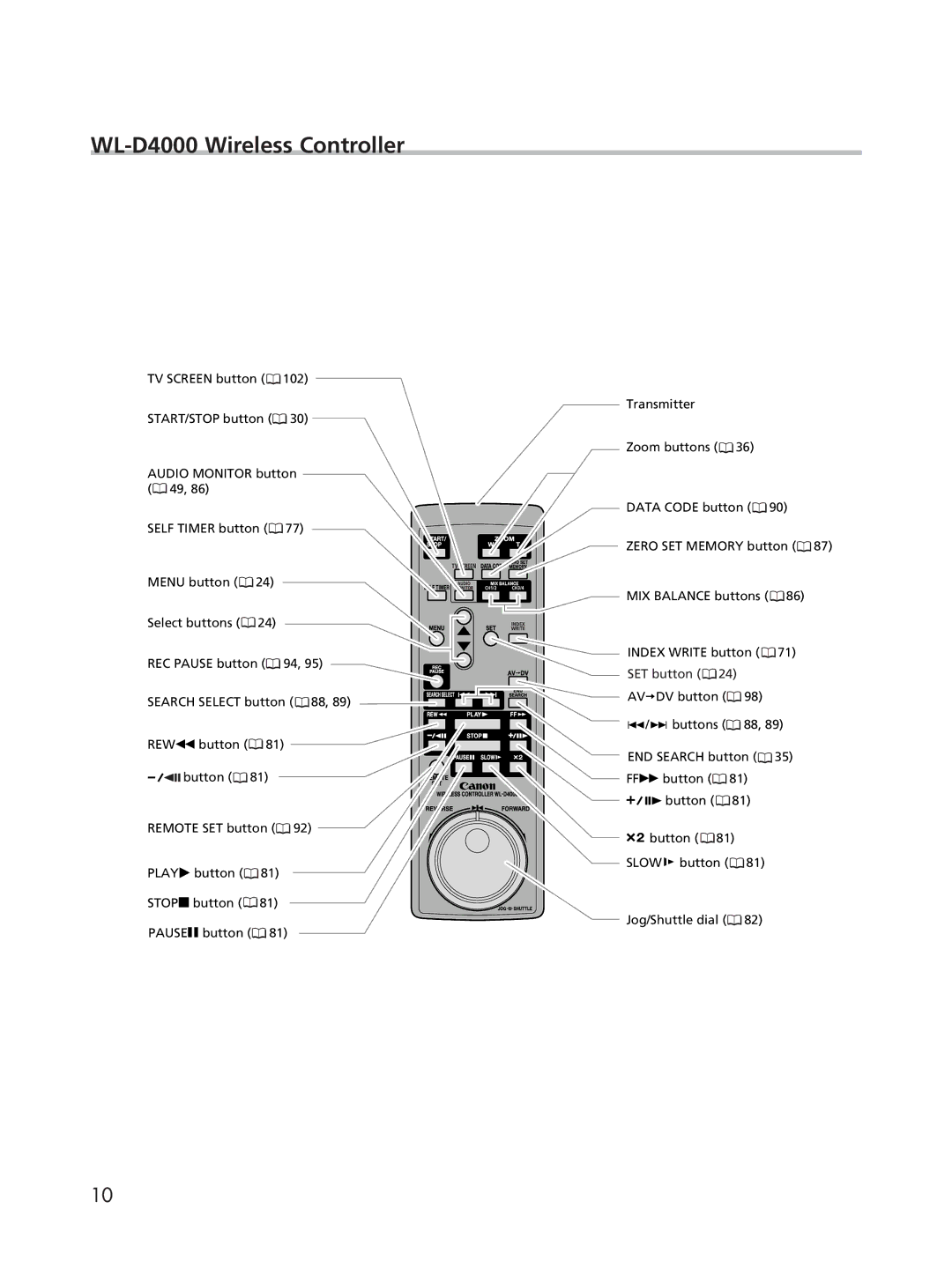 Cannon XL2 instruction manual WL-D4000 Wireless Controller 